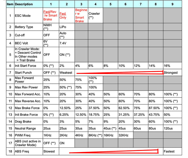 ARC-2 Brushed ESC (3s Compatible) & MPG-1 Program Box